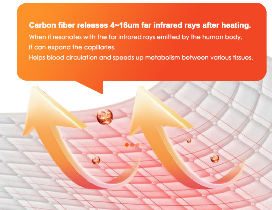 Heat Energy Blanket Details